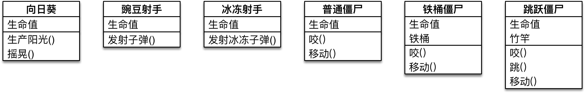 植物大战僵尸类图