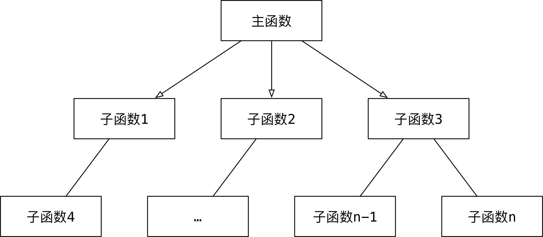 面向过程